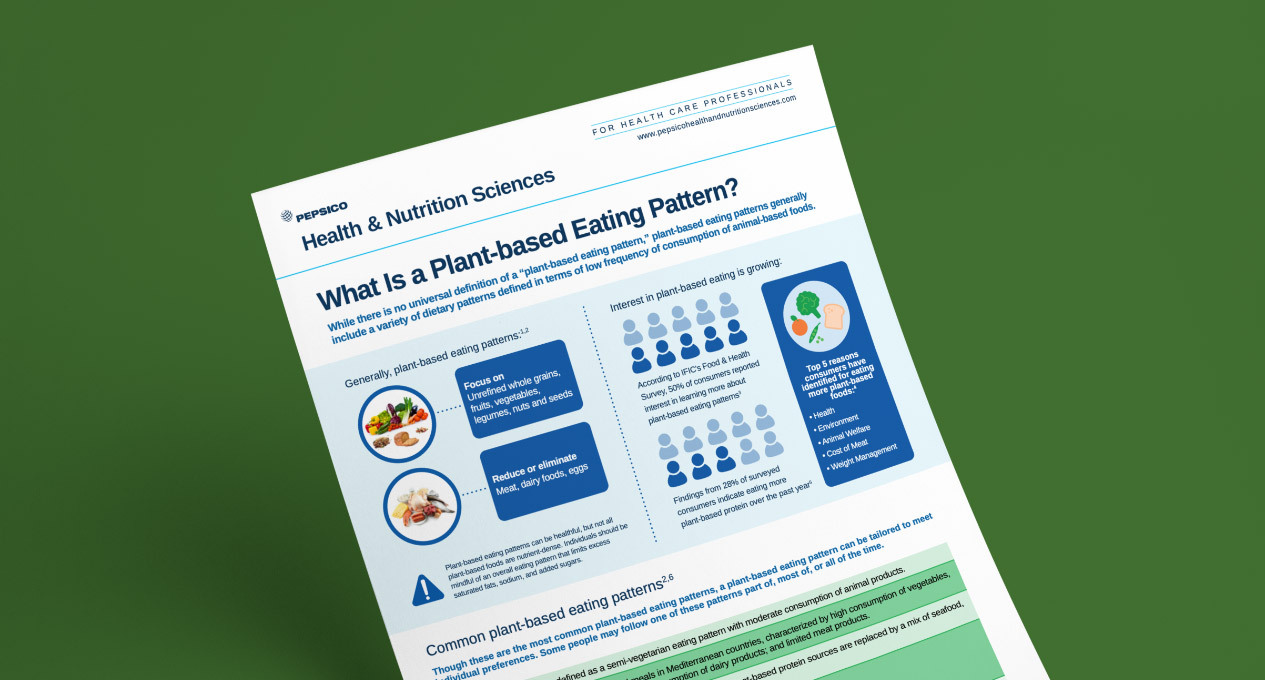 Plant-based eating pattern infographic