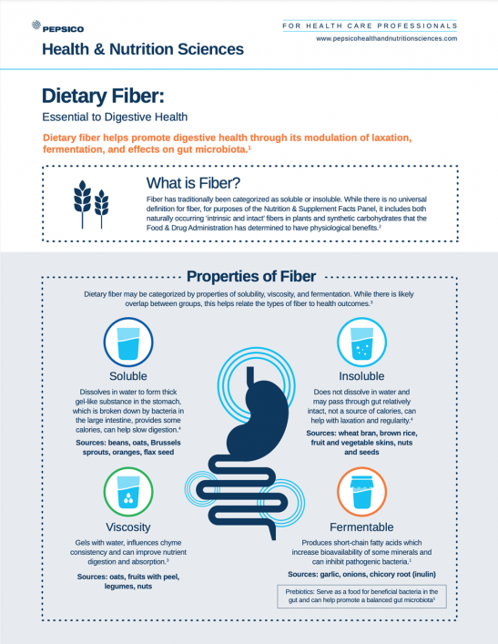 Dietary Fiber Infographic cover
