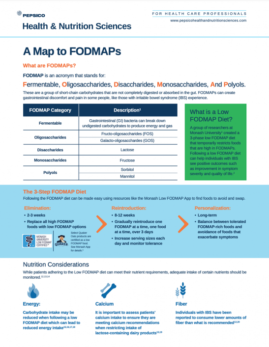 FODMAP Infographic cover