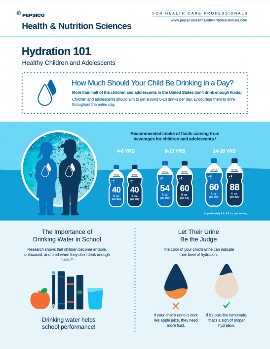 Hydration 101 Healthy Children Infographic cover