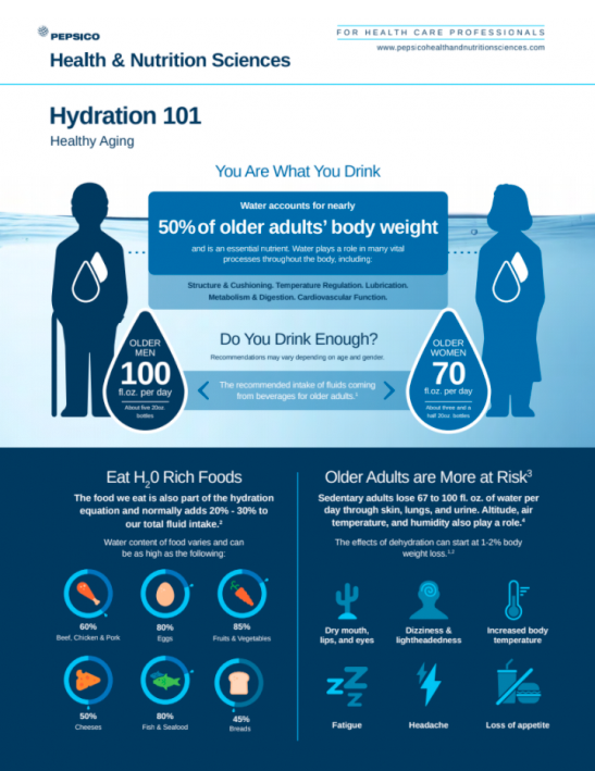 Hydration 101 Infographic cover