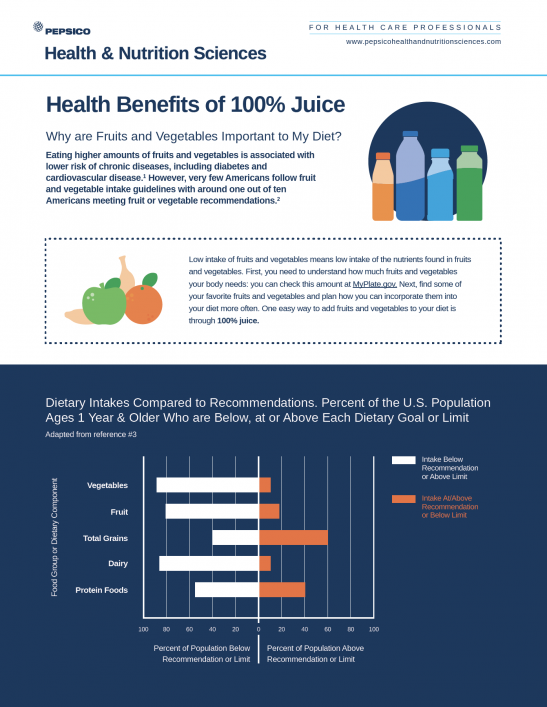 Juice and Health Benefits Infographic Cover