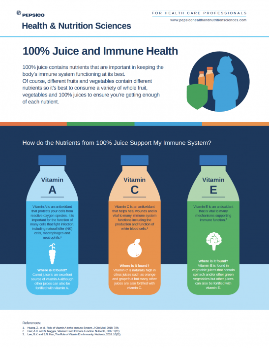Juice and Immunity Infographic Cover