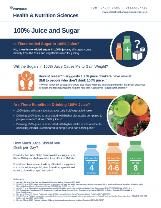 Juice and Sugar Infographic Cover
