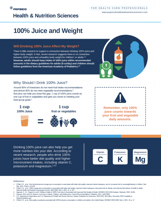 Juice and Weight Infographic Cover