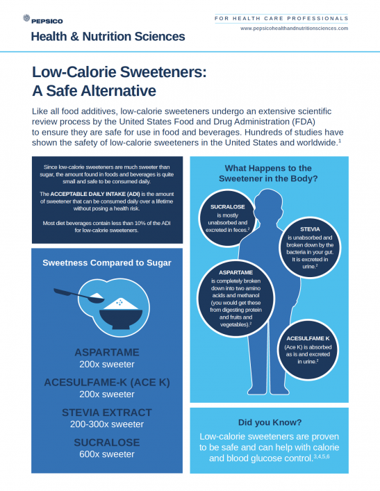 Low-Calorie Sweeteners Myths Infographic Cover