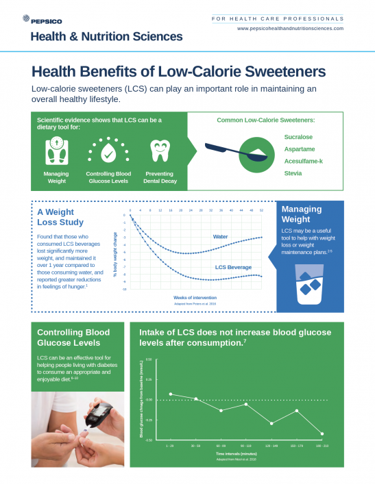 Low-Calorie Sweeteners Infographic Cover