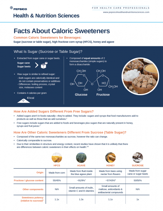 Sugar Infographic Cover
