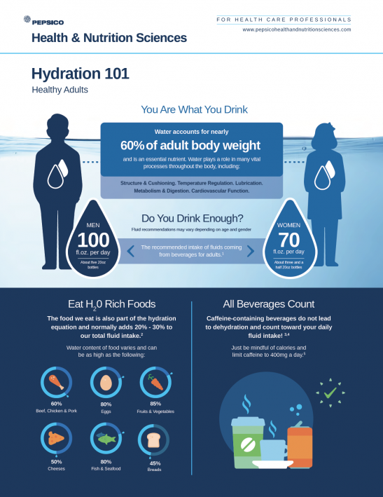 Calorie intake and hydration