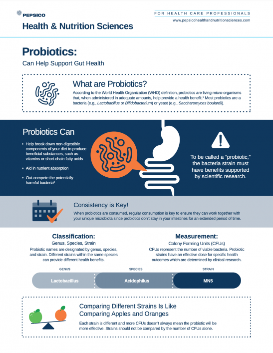 Probiotics Gut Health Infographic cover