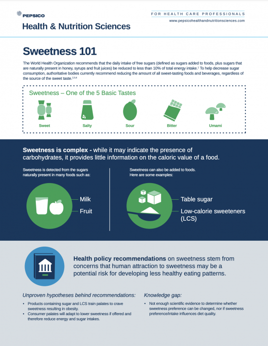 Sweetness Infographic image