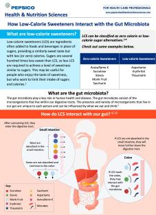 How Low-Calorie Sweeteners Interact with the Gut Microbiota Infographic