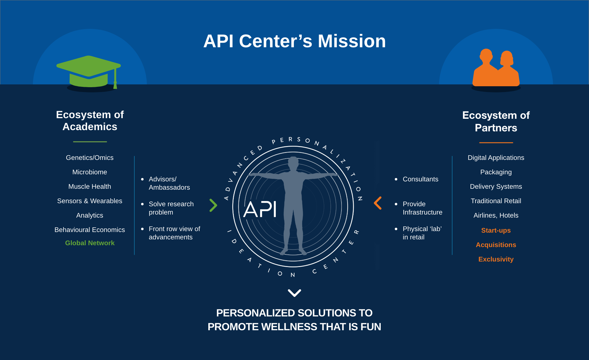 API's Center's Mission Image 